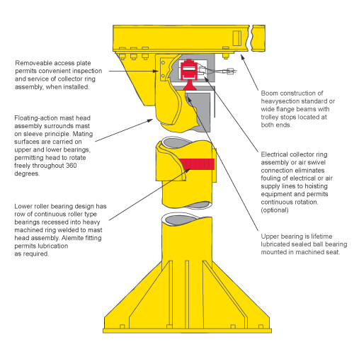 Jib Crane